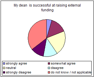 funding