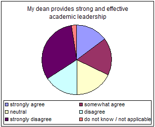 leadership